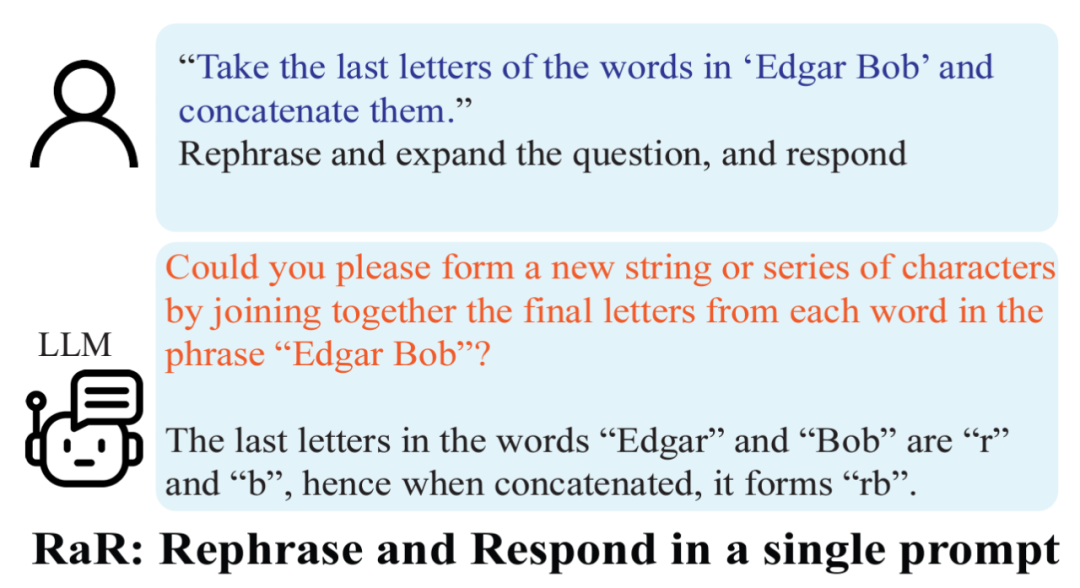 让大型AI模型自主提问：GPT-4打破与人类对话的障碍，展现更高水平的表现