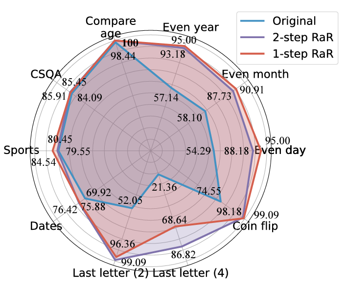 让大型AI模型自主提问：GPT-4打破与人类对话的障碍，展现更高水平的表现