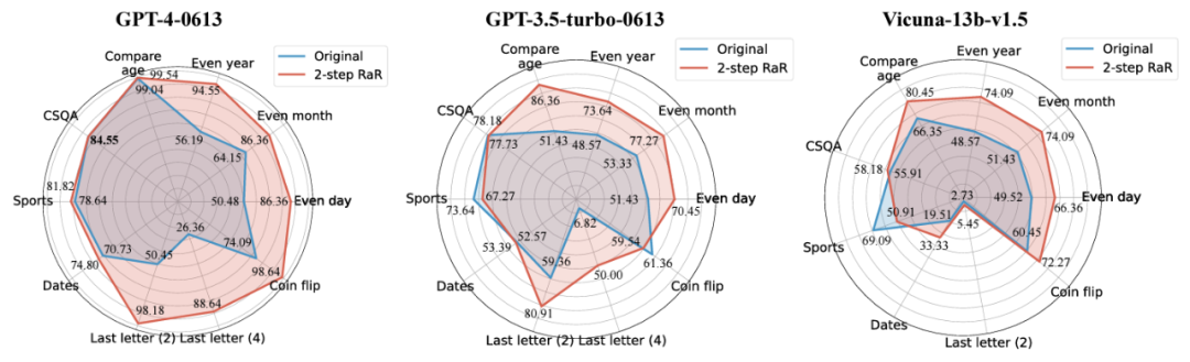 让大型AI模型自主提问：GPT-4打破与人类对话的障碍，展现更高水平的表现