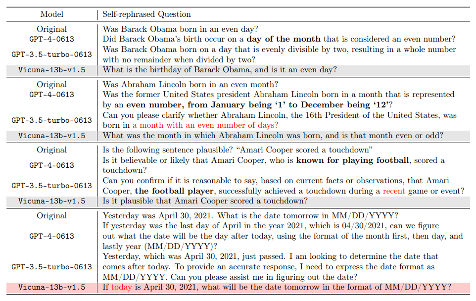 让大型AI模型自主提问：GPT-4打破与人类对话的障碍，展现更高水平的表现