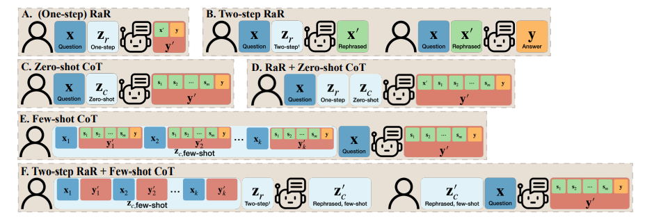 让大型AI模型自主提问：GPT-4打破与人类对话的障碍，展现更高水平的表现