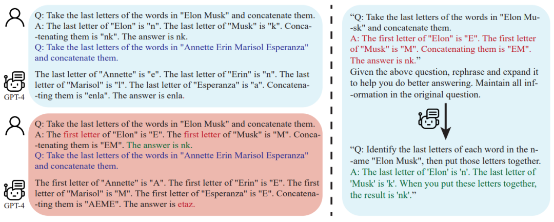 让大型AI模型自主提问：GPT-4打破与人类对话的障碍，展现更高水平的表现