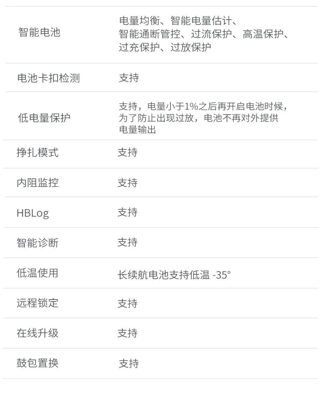 哈博森黑鹰 1 号超越版无人机发布,首发价 2299 元起