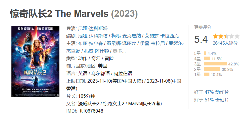 中国 2023 年度电影总票房突破 500 亿,国产片占 83.4%