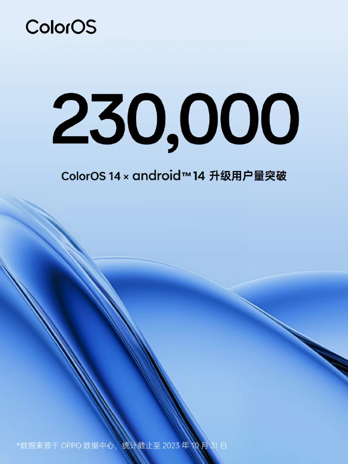 OPPO ColorOS 系统全球月活用户突破 6 亿, ColorOS 14 升级用户量突破 23 万