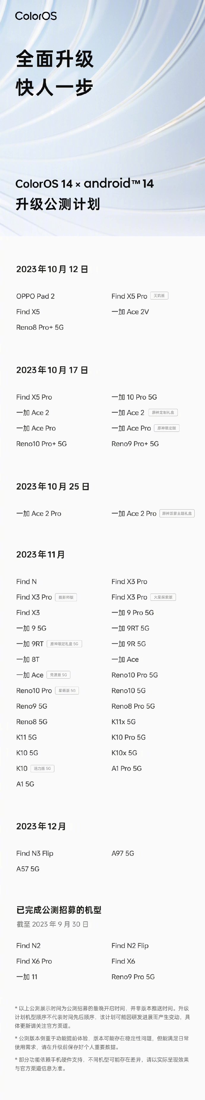 OPPO ColorOS 系统全球月活用户突破 6 亿, ColorOS 14 升级用户量突破 23 万