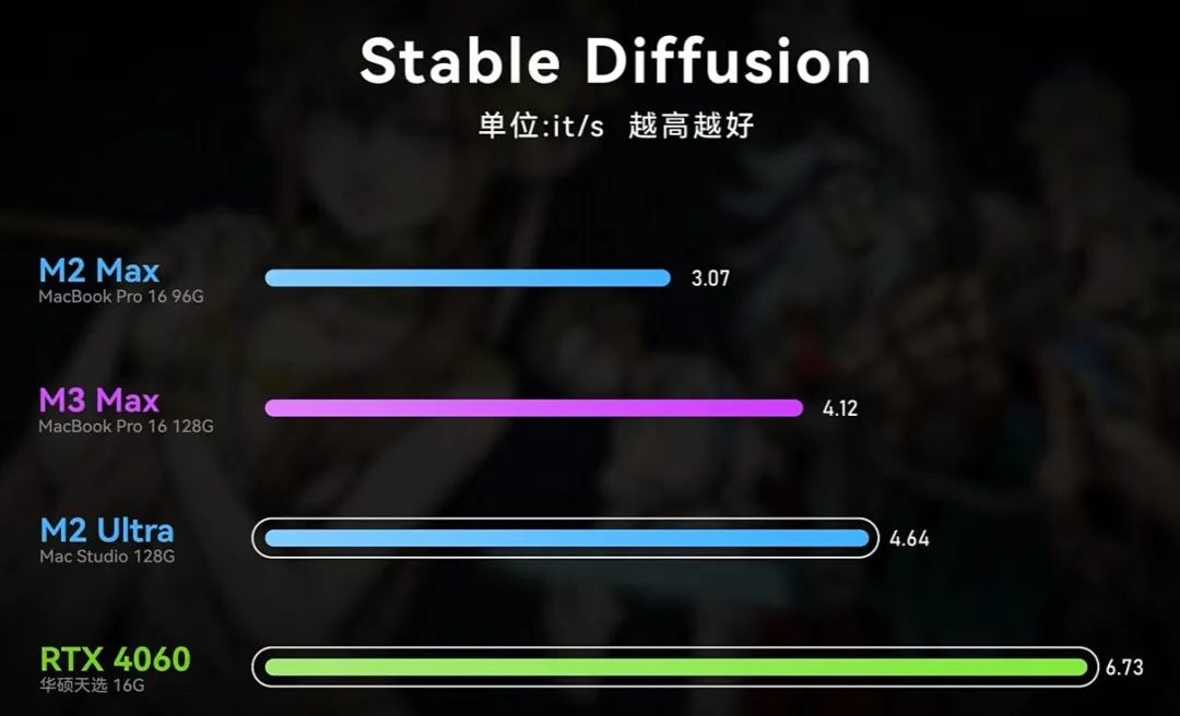 顶配MacBook Pro 16上的M3 Max是什么水平？有人花56000元进行了评测