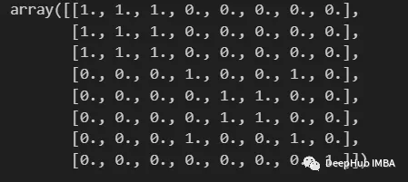 无监督学习的集成方法：相似性矩阵的聚类