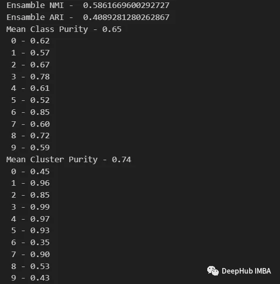 无监督学习的集成方法：相似性矩阵的聚类