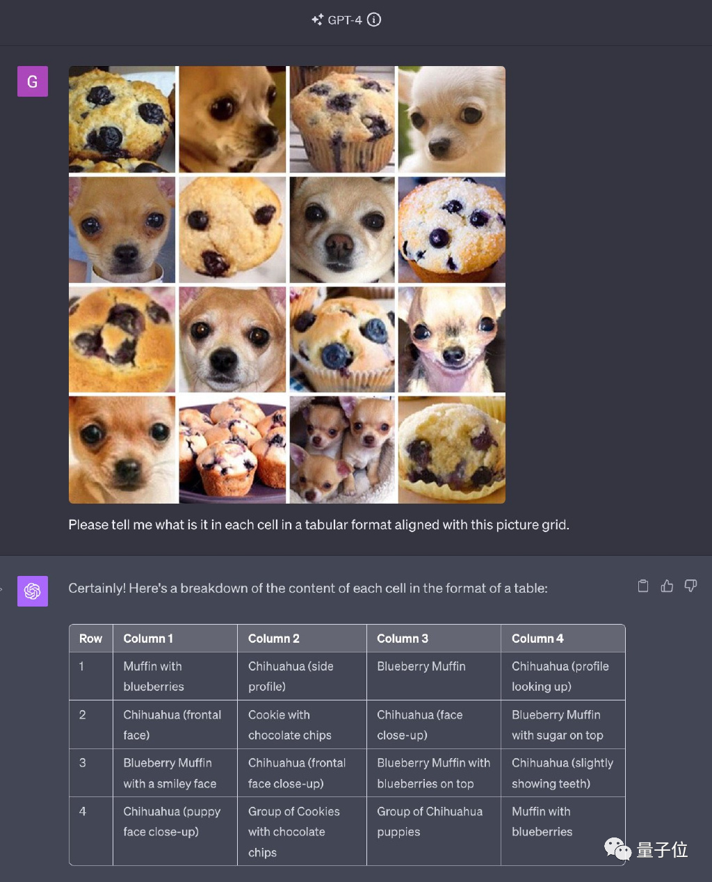 GPT-4被曝作弊！LeCun呼吁谨慎在训练集上测试，吉娃娃or松饼的顺序混乱导致错误