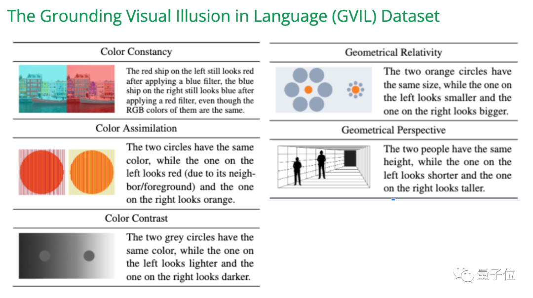 GPT-4被曝作弊！LeCun呼吁谨慎在训练集上测试，吉娃娃or松饼的顺序混乱导致错误