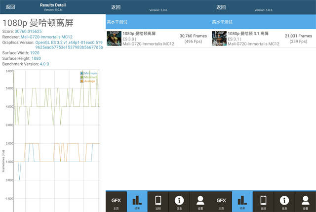 天玑9300处理器性能解剖：AI助力游戏轻松应对，硬核应对第八代技术