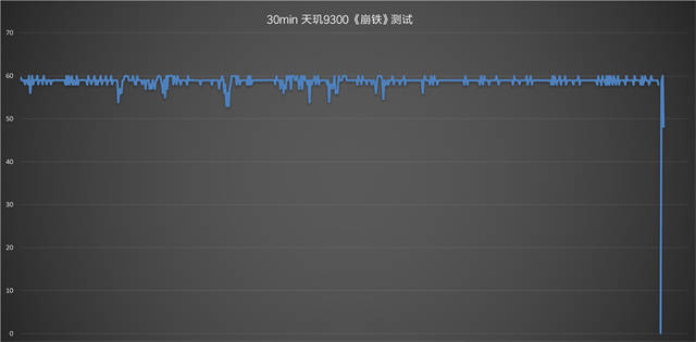 天玑9300处理器性能解剖：AI助力游戏轻松应对，硬核应对第八代技术
