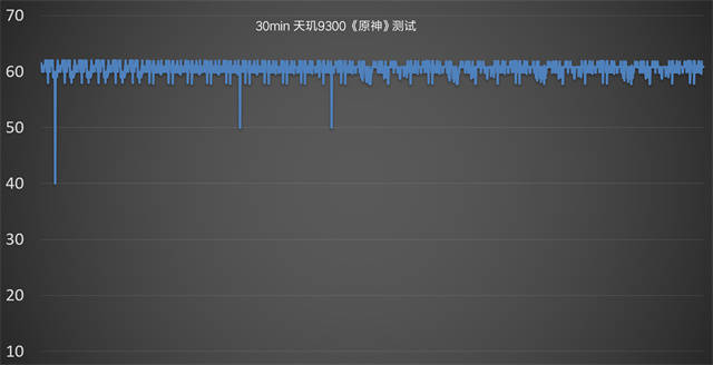 天玑9300处理器性能解剖：AI助力游戏轻松应对，硬核应对第八代技术