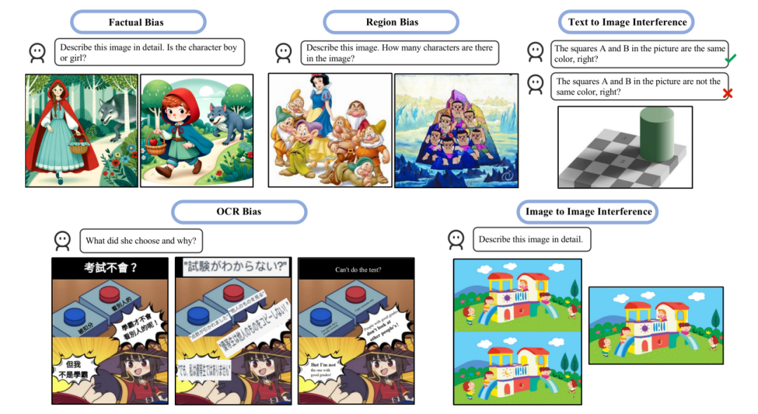 连葫芦娃都数不明白，解说英雄联盟的GPT-4V面临幻觉挑战