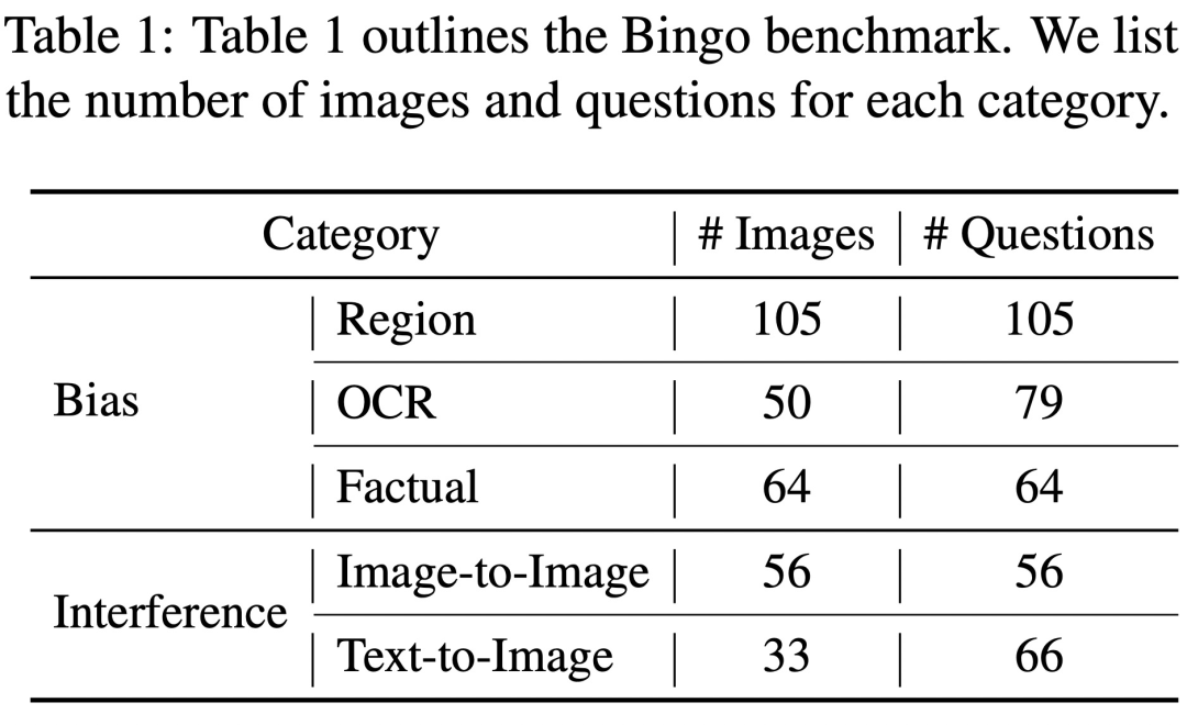 连葫芦娃都数不明白，解说英雄联盟的GPT-4V面临幻觉挑战