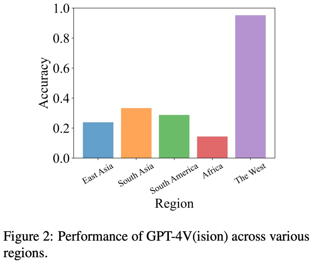 连葫芦娃都数不明白，解说英雄联盟的GPT-4V面临幻觉挑战