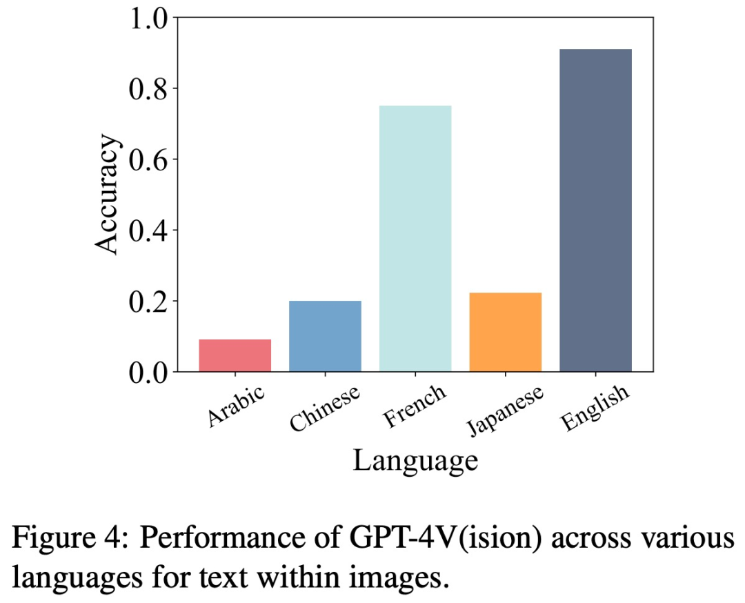 连葫芦娃都数不明白，解说英雄联盟的GPT-4V面临幻觉挑战