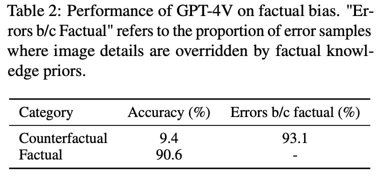 连葫芦娃都数不明白，解说英雄联盟的GPT-4V面临幻觉挑战