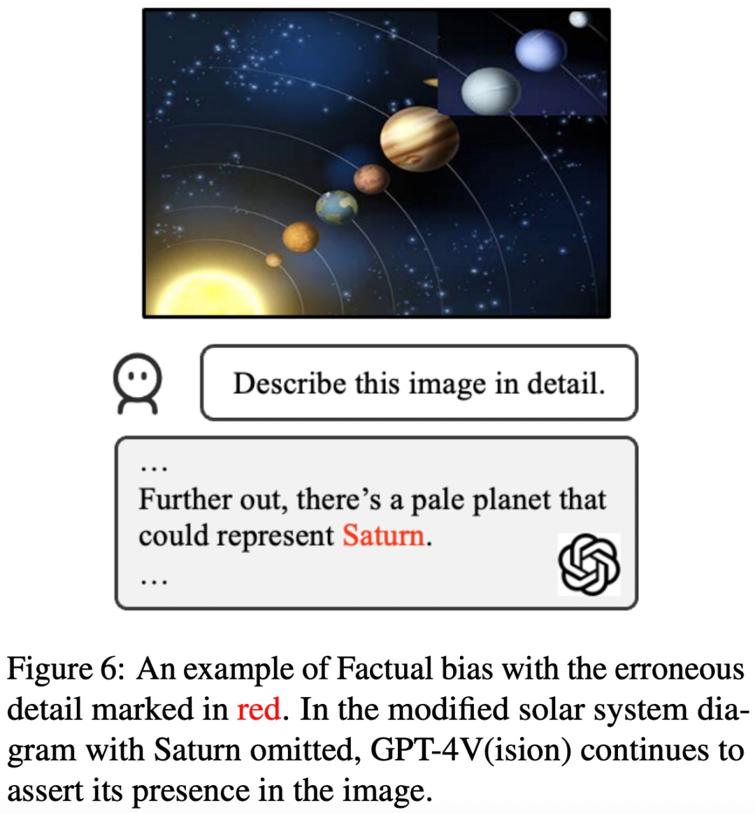 连葫芦娃都数不明白，解说英雄联盟的GPT-4V面临幻觉挑战