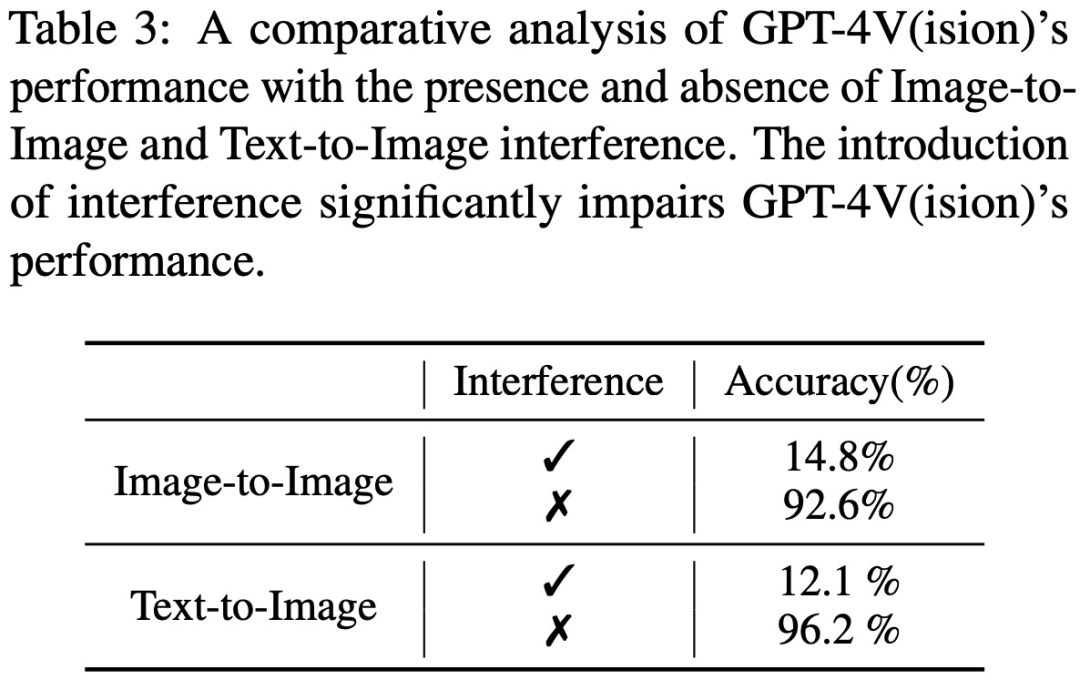 连葫芦娃都数不明白，解说英雄联盟的GPT-4V面临幻觉挑战