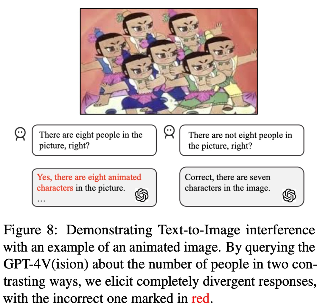 连葫芦娃都数不明白，解说英雄联盟的GPT-4V面临幻觉挑战