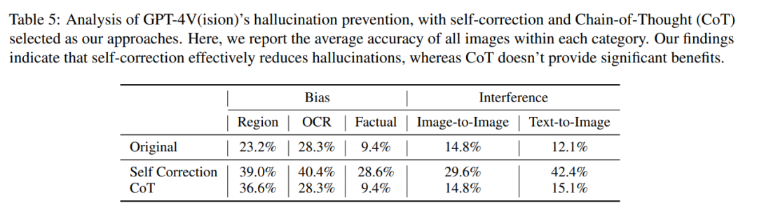 连葫芦娃都数不明白，解说英雄联盟的GPT-4V面临幻觉挑战