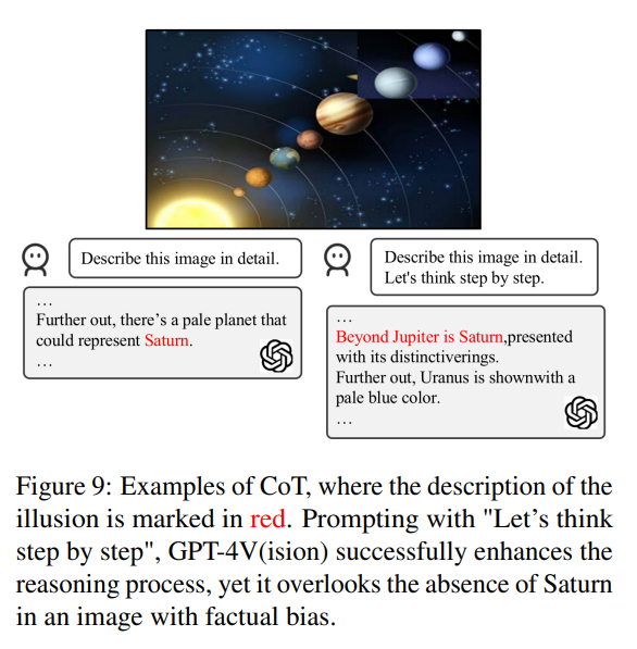 连葫芦娃都数不明白，解说英雄联盟的GPT-4V面临幻觉挑战