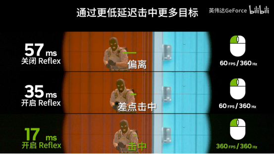 NVIDIA技术助力CAC2023联赛,推动AI引领技术革新!