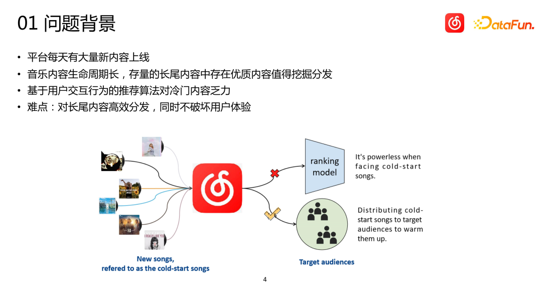 关于网易云音乐冷启动技术的推荐系统