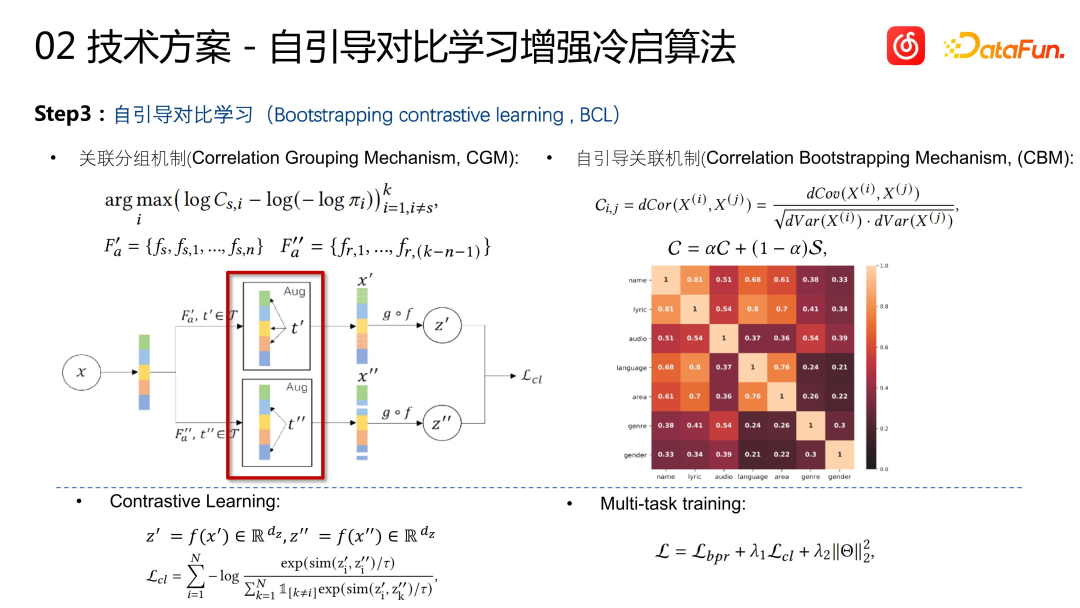 关于网易云音乐冷启动技术的推荐系统