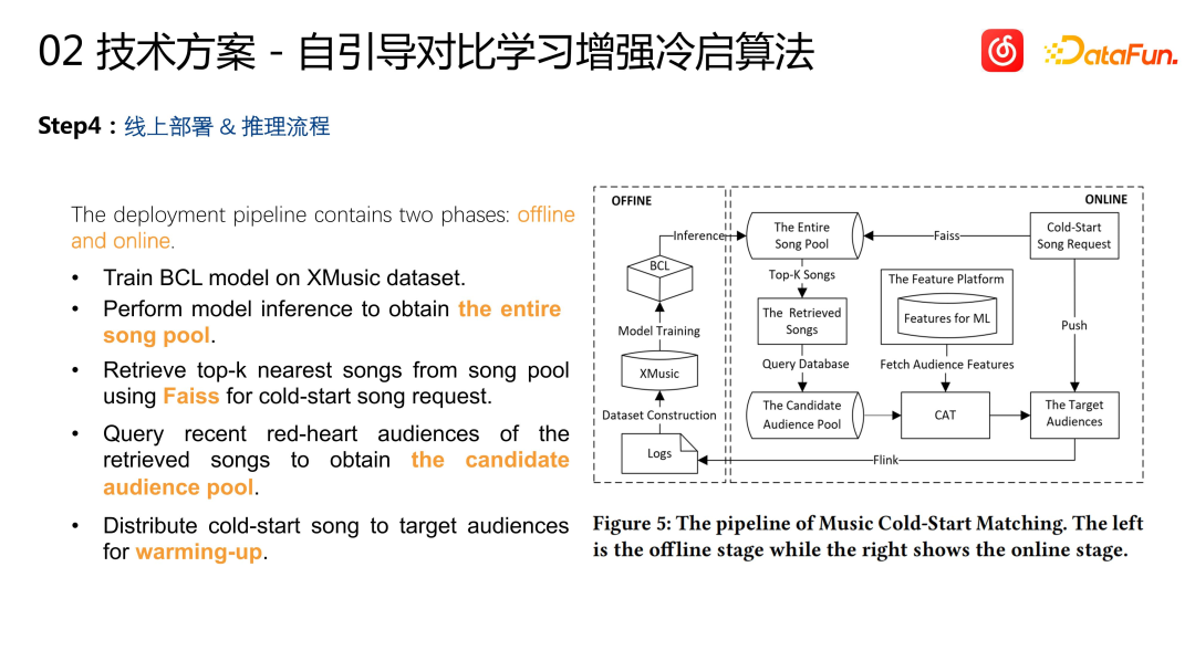 关于网易云音乐冷启动技术的推荐系统