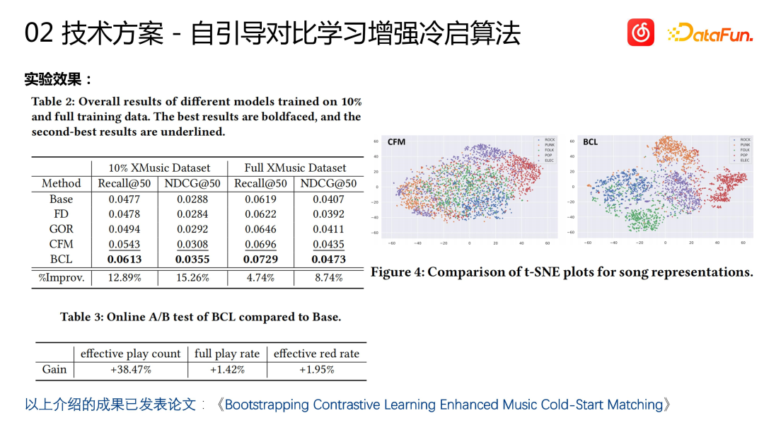 关于网易云音乐冷启动技术的推荐系统