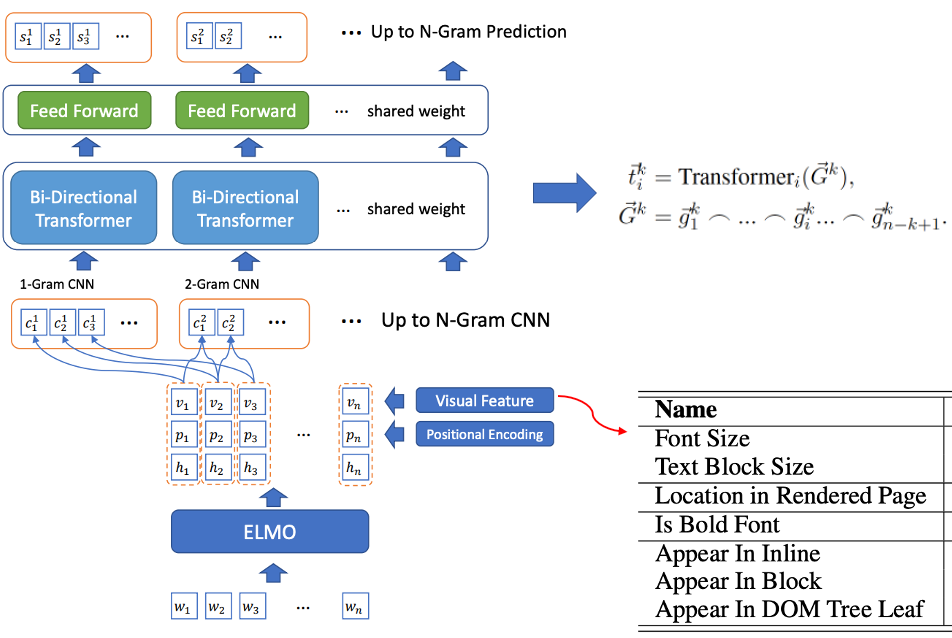 我们一起聊聊知识抽取，你学会了吗？