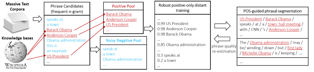 我们一起聊聊知识抽取，你学会了吗？