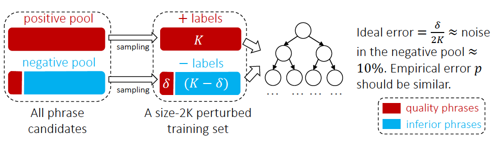 我们一起聊聊知识抽取，你学会了吗？