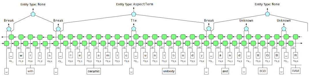 我们一起聊聊知识抽取，你学会了吗？