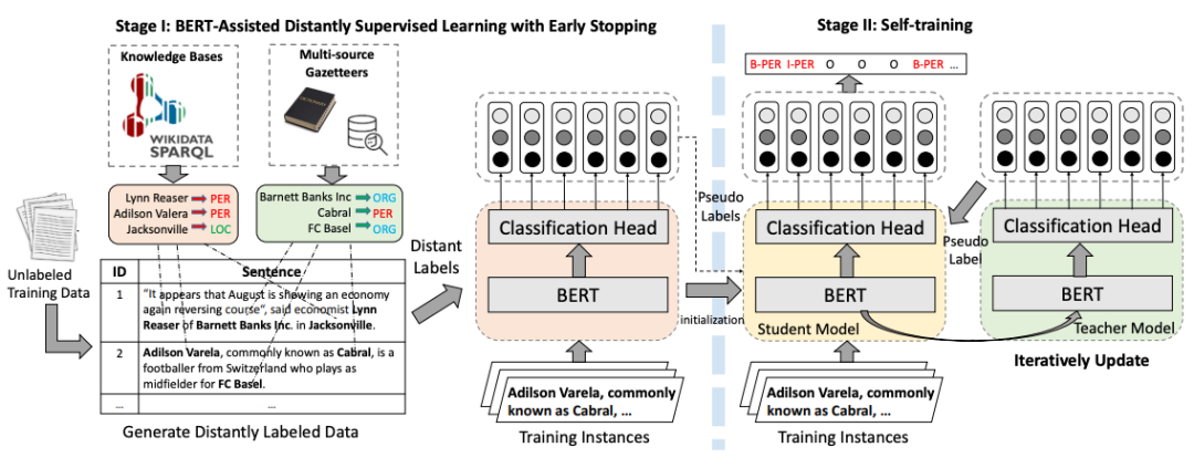 我们一起聊聊知识抽取，你学会了吗？