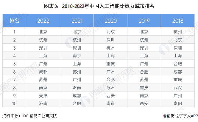 广东积极发力!推动通用人工智能产业创新引领地建设加速进行【智算中心行业市场分析附】