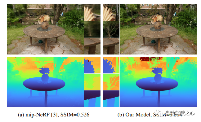 NeRF与自动驾驶的前世今生，近10篇论文汇总！