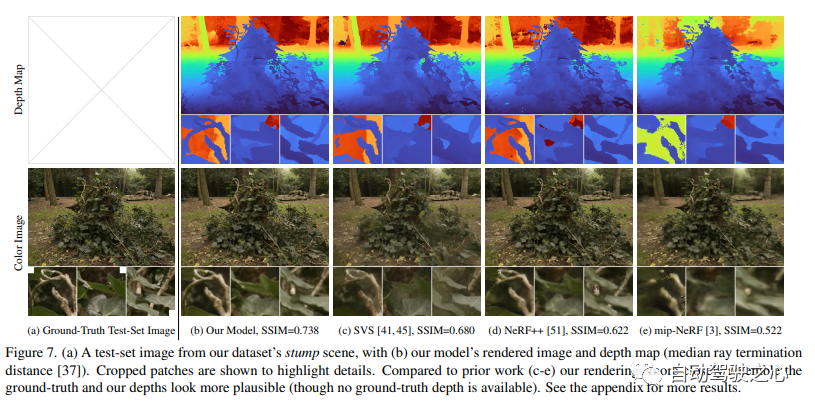 NeRF与自动驾驶的前世今生，近10篇论文汇总！