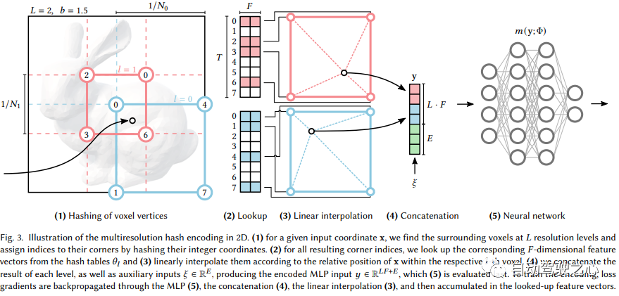 NeRF与自动驾驶的前世今生，近10篇论文汇总！