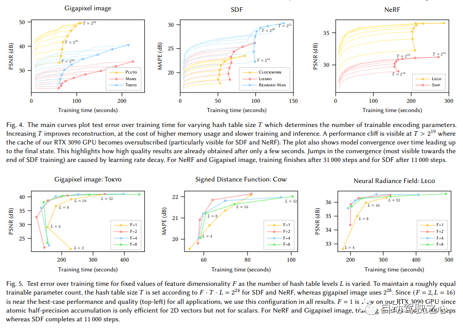 NeRF与自动驾驶的前世今生，近10篇论文汇总！