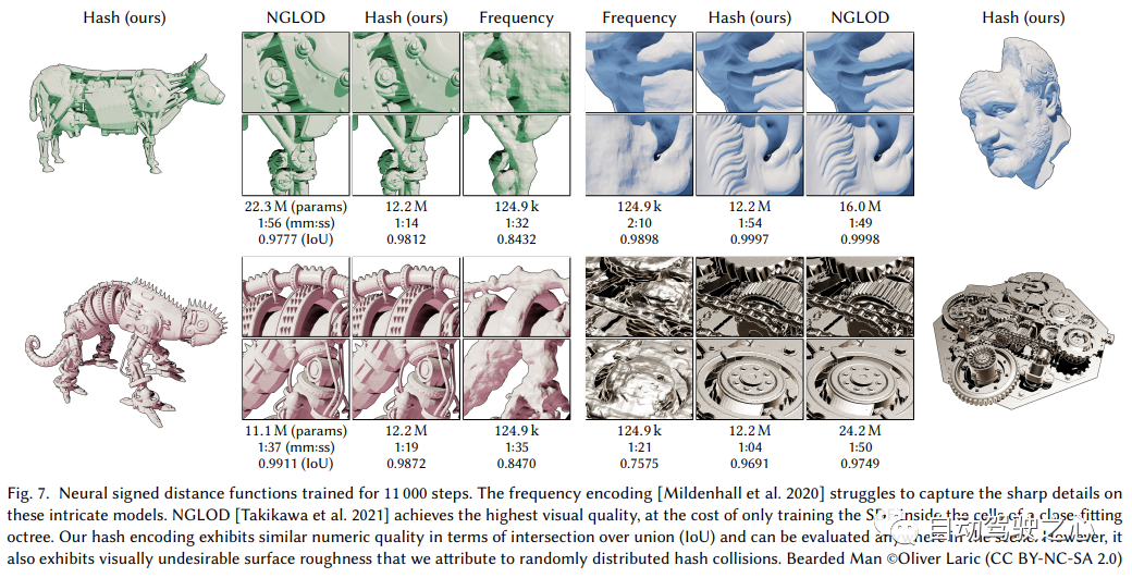 NeRF与自动驾驶的前世今生，近10篇论文汇总！