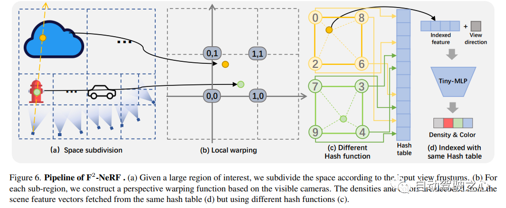 NeRF与自动驾驶的前世今生，近10篇论文汇总！