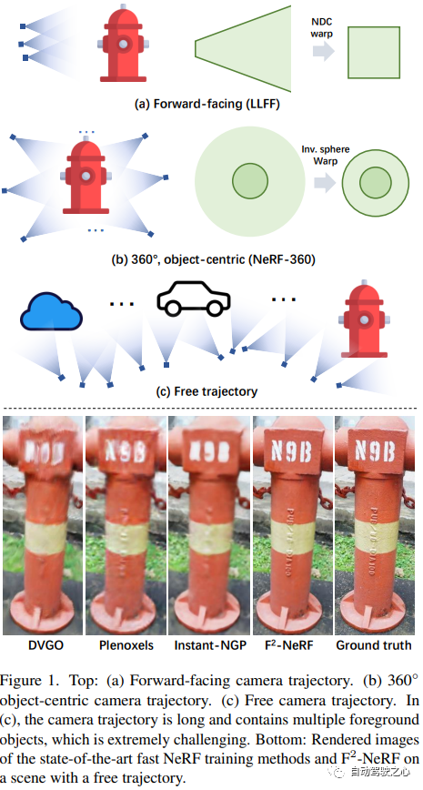 NeRF与自动驾驶的前世今生，近10篇论文汇总！