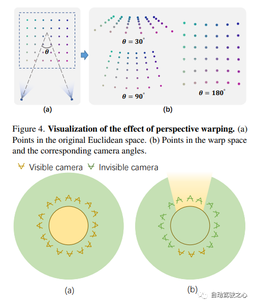 NeRF与自动驾驶的前世今生，近10篇论文汇总！