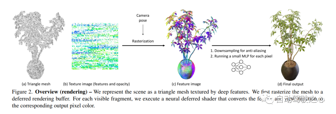 NeRF与自动驾驶的前世今生，近10篇论文汇总！