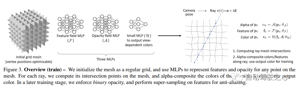 NeRF与自动驾驶的前世今生，近10篇论文汇总！