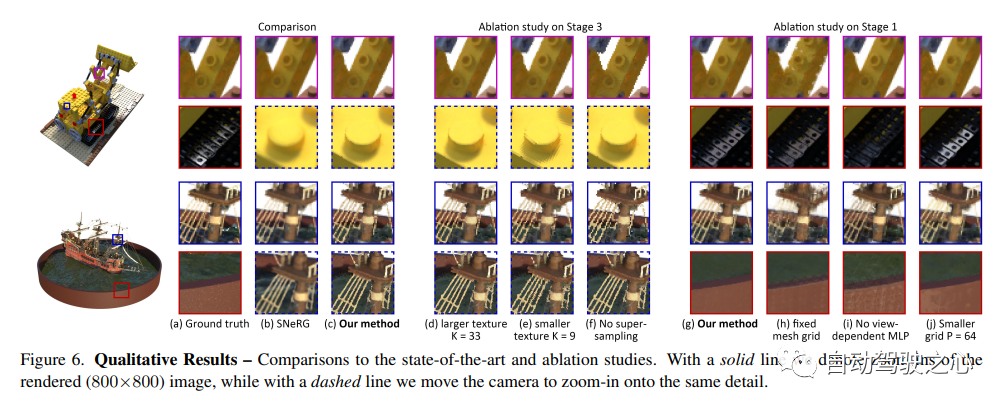 NeRF与自动驾驶的前世今生，近10篇论文汇总！